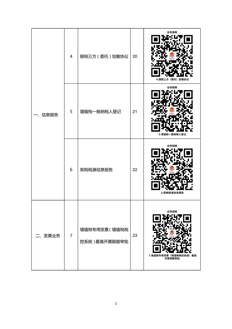 阜新市365bet网上投注_365bet现金_365bet中文版app局办事不找关系指南.pdf_page_06.jpg